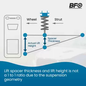 LCGRM5 BFO Suspension Lift Shocks Zinc Painting Kit F-150 2WD #2
