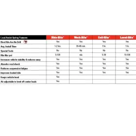 2153 FIRESTONE SUSPENSION Ride Rite Rear Air Helper Spring #2