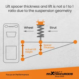 2WKV8C MAXPEEDINGRODS Suspension Lift Kit F150 2WD 4WD Ford #2