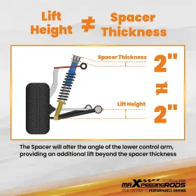U6I2W7 MAXPEEDINGRODS Lift Kit Chevy Gmc Trail Blazer Envoy